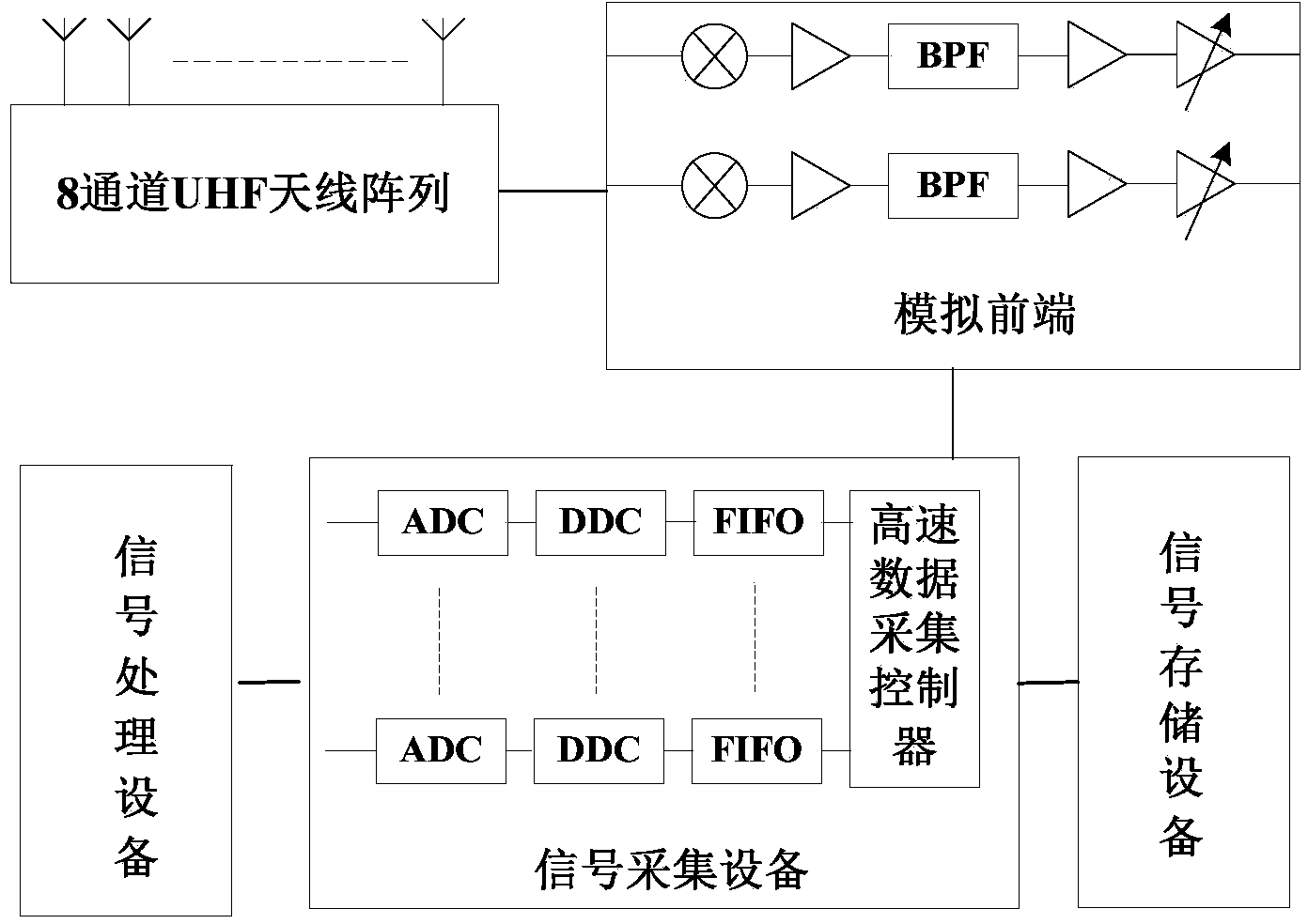 Digital television signal mobile platform passive radar system and digital television signal mobile platform passive radar signal processing method