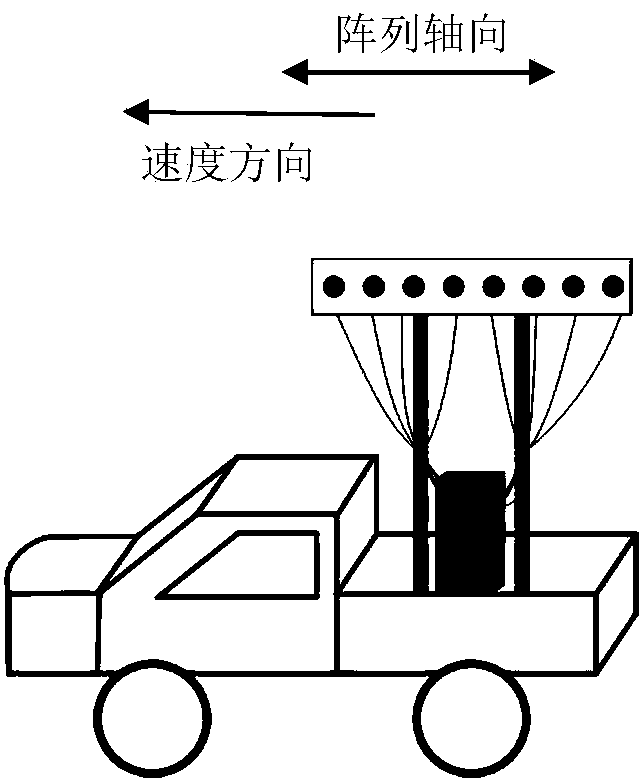 Digital television signal mobile platform passive radar system and digital television signal mobile platform passive radar signal processing method