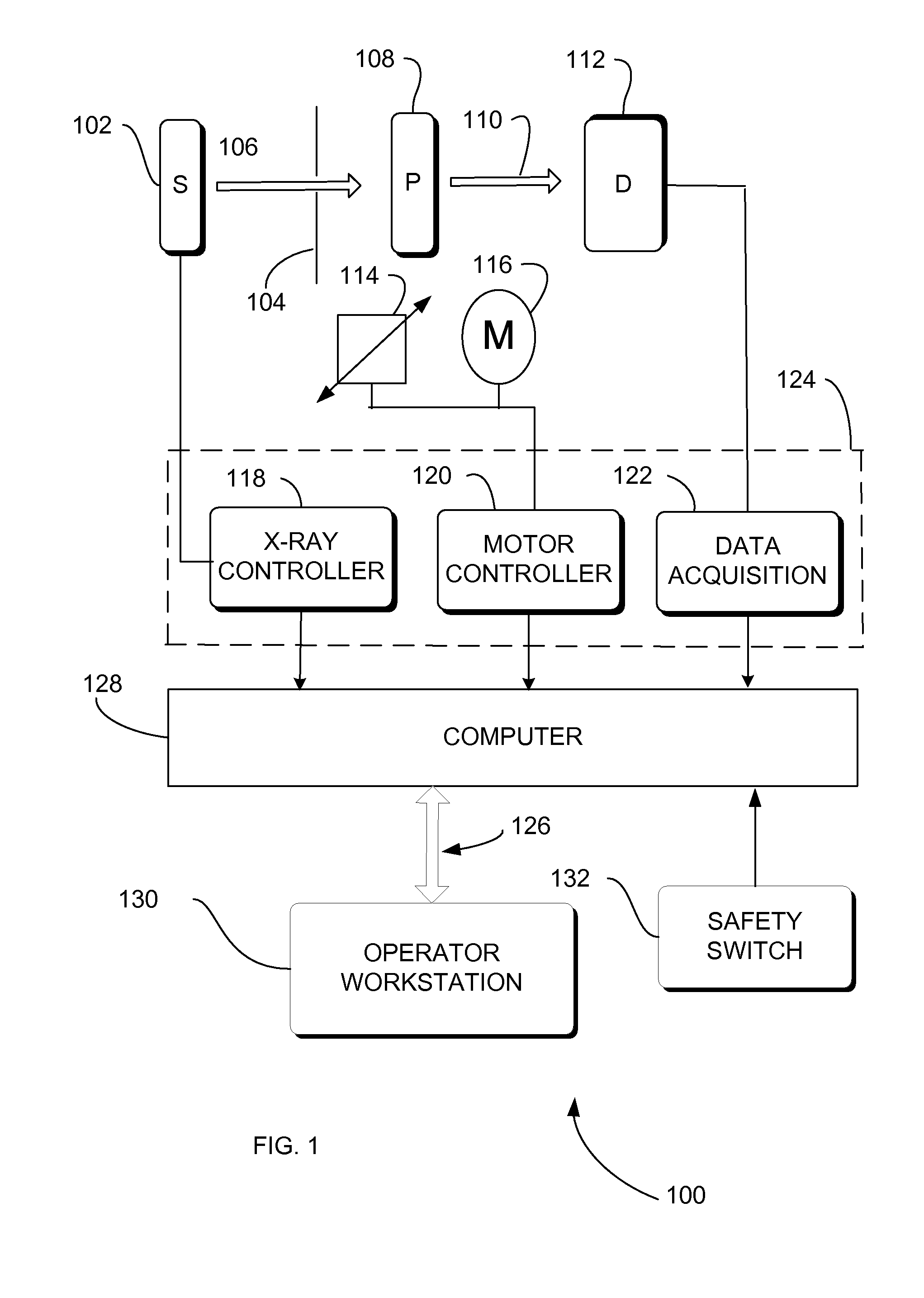 Redundant switch mechanism for safety-critical applications in medical systems