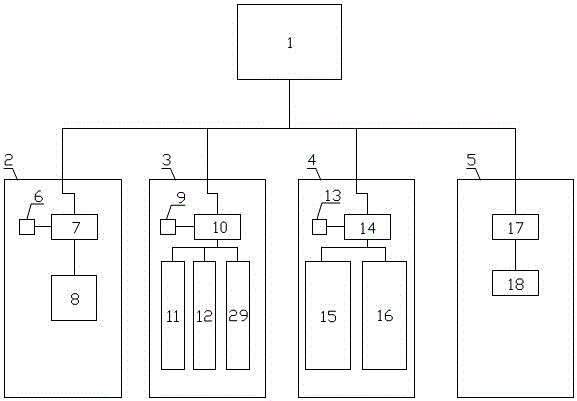 Layer incubation period intensive control system and control method