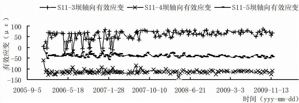 Diagnostic method of evolution state of damage field of concrete dam