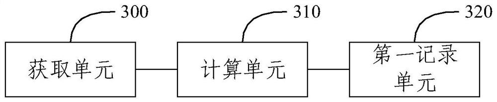 ATO speed measurement method and system