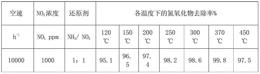 Method for recovering denitration powder from waste catalyst