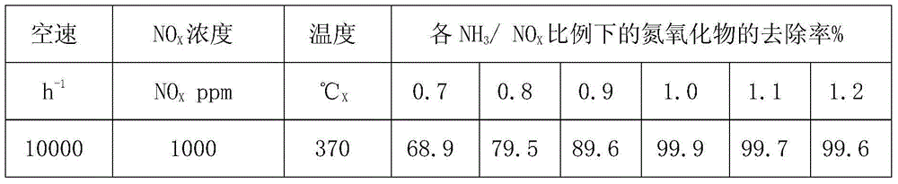 Method for recovering denitration powder from waste catalyst