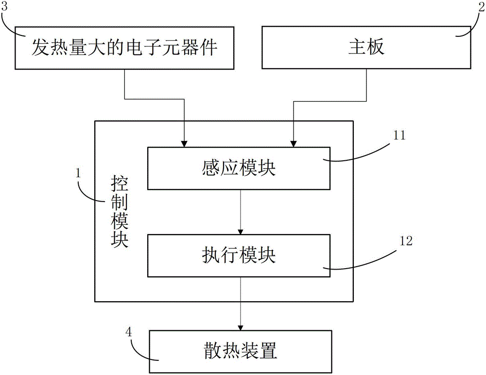 A pre-refrigeration system