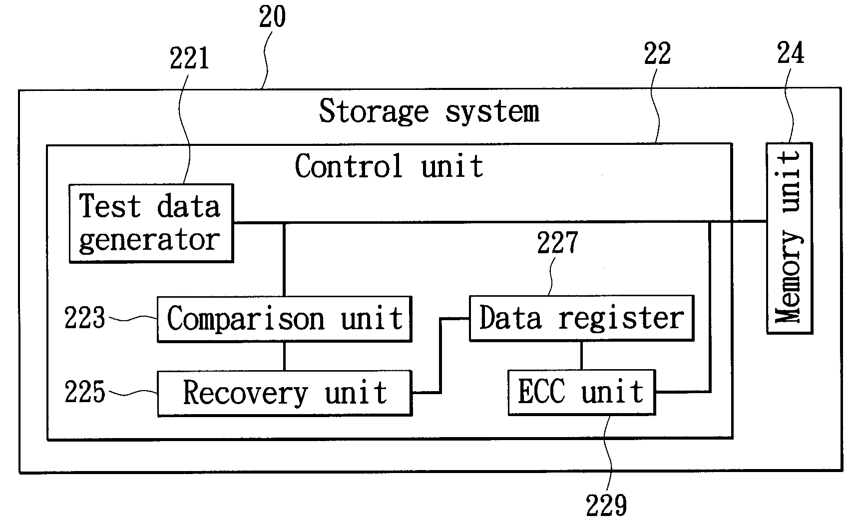 Storage system with data recovery function and method thereof