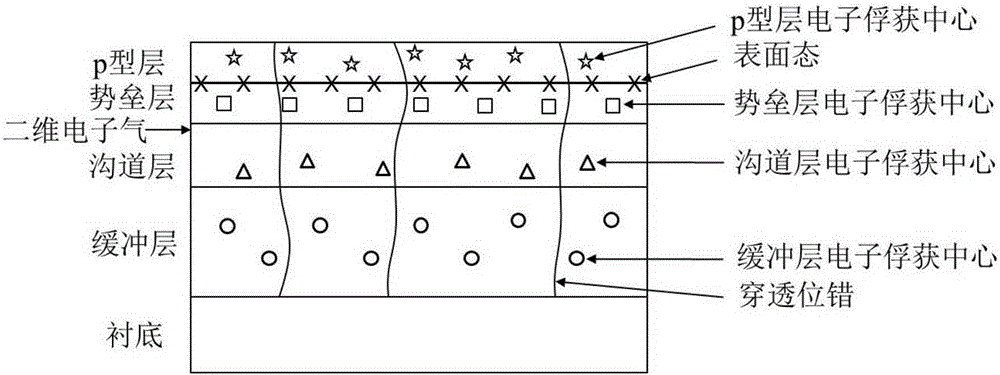 Enhancement-mode HEMT (High Electron Mobility Transistor) device capable of inhibiting current collapse effect, and preparation method thereof