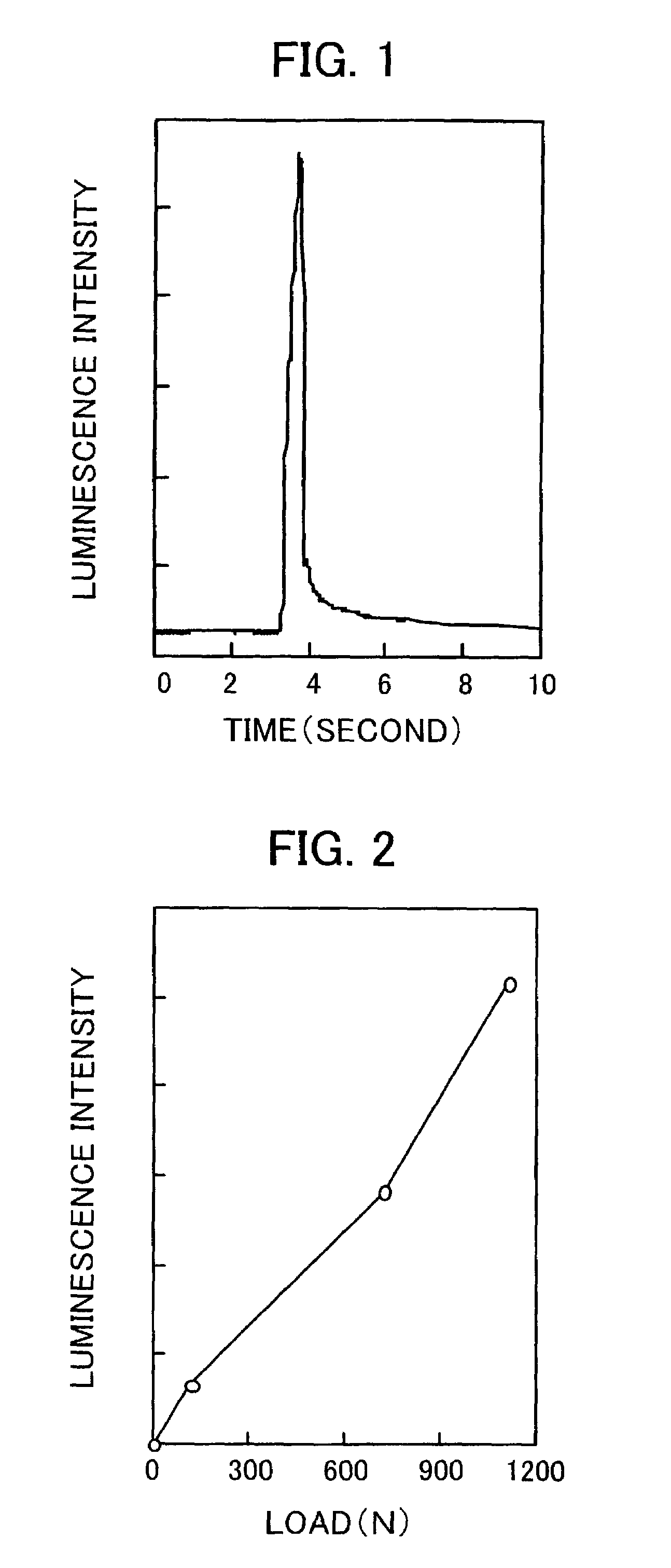 Mechanoluminescence material, producing method thereof, and usage thereof