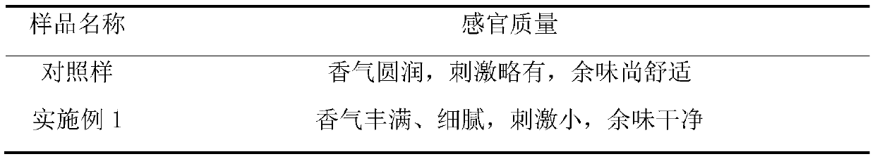 Porous material made of Chinese herbal medicine extracted residues and application of porous material