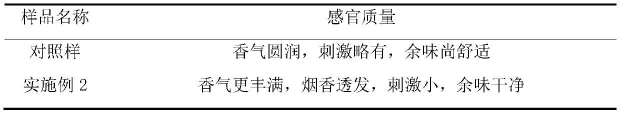 Porous material made of Chinese herbal medicine extracted residues and application of porous material