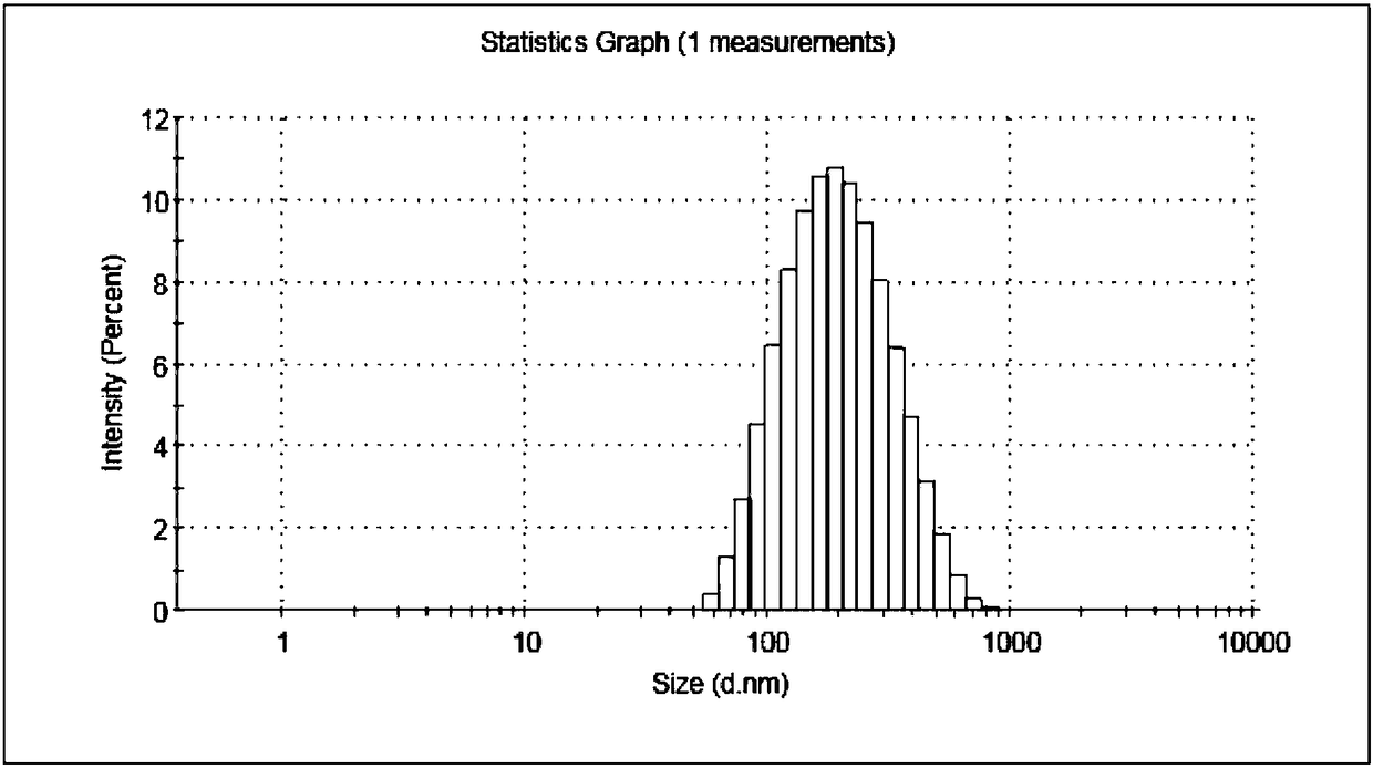 Misonidazole pH sensitive liposome and preparation method thereof