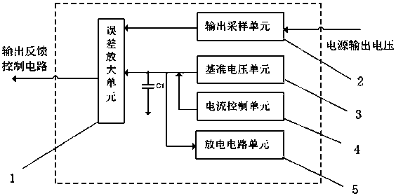 A switching power supply output voltage linear start control circuit