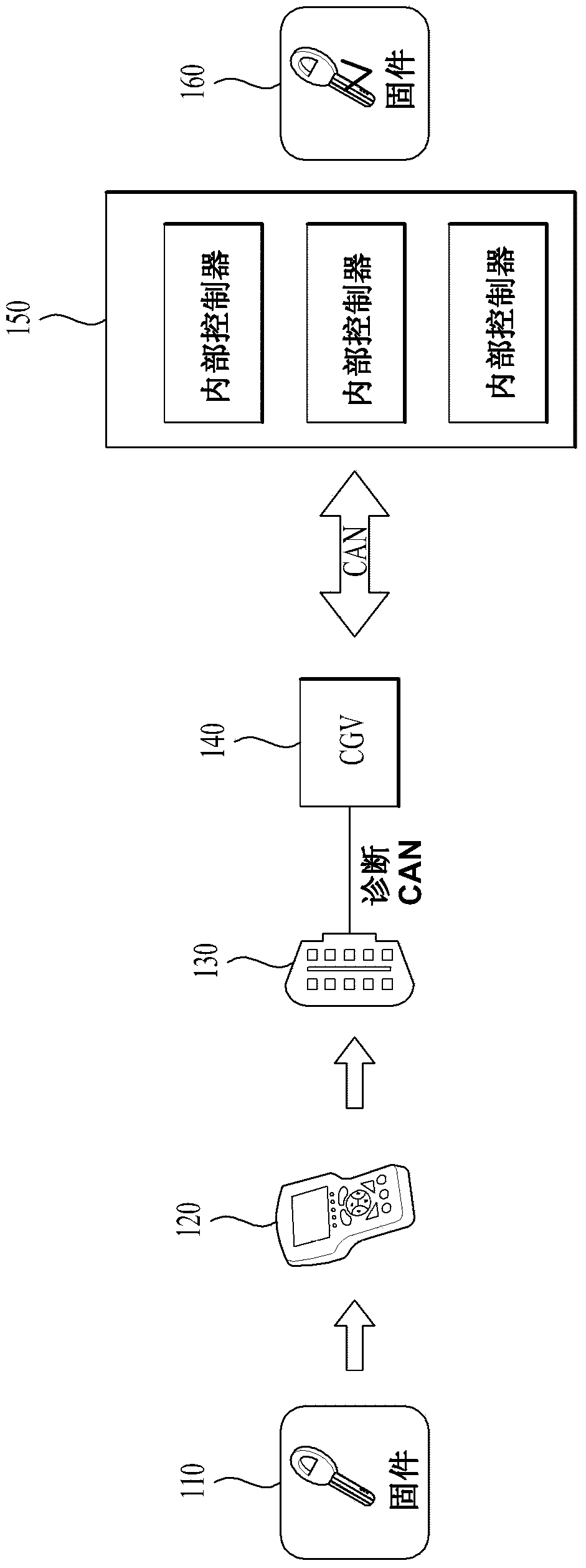 In-vehicle device and control method thereof for efficient reprogramming