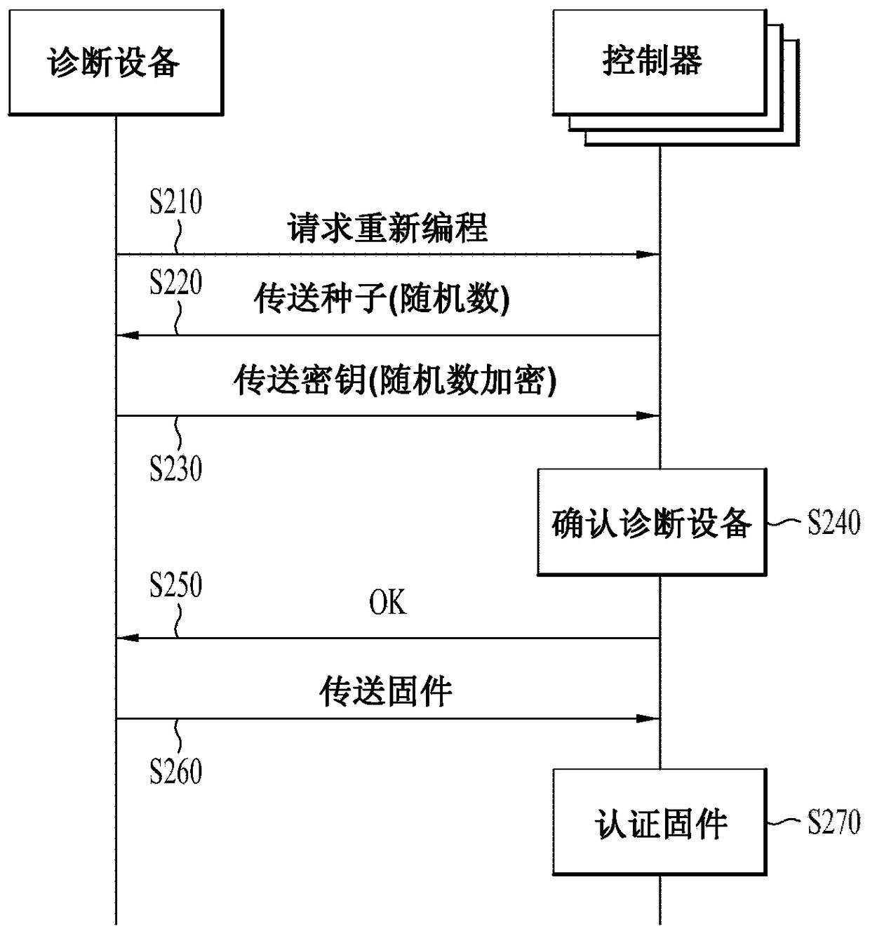 In-vehicle device and control method thereof for efficient reprogramming