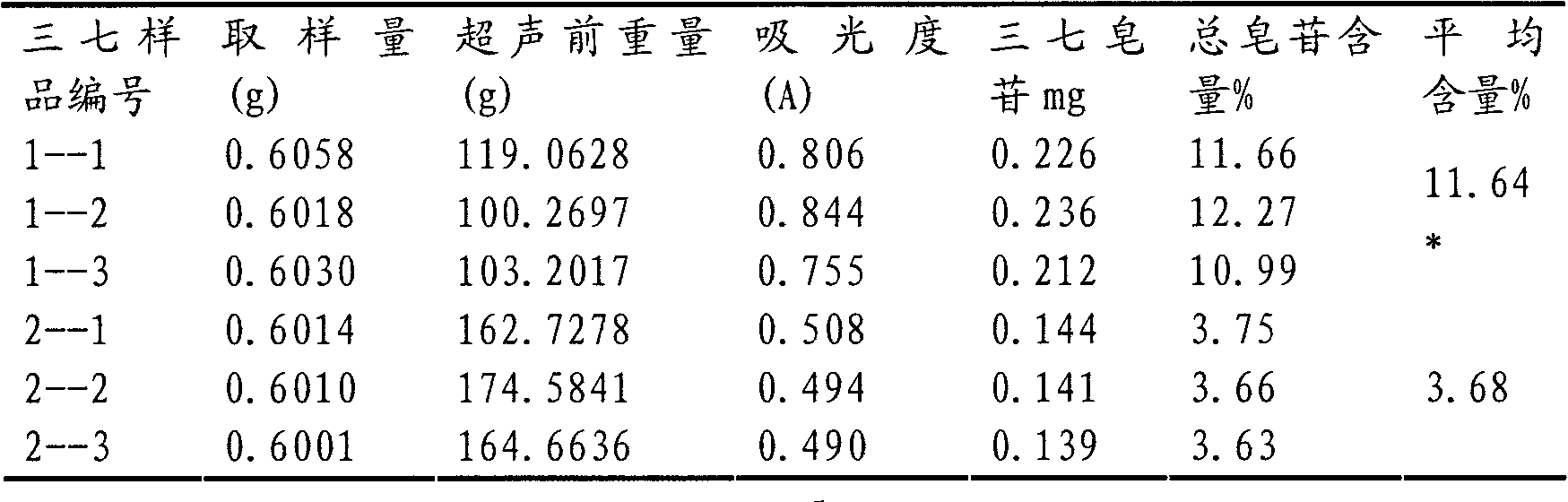 Chinese medicinal preparation containing panax notoginseng, and preparation method thereof