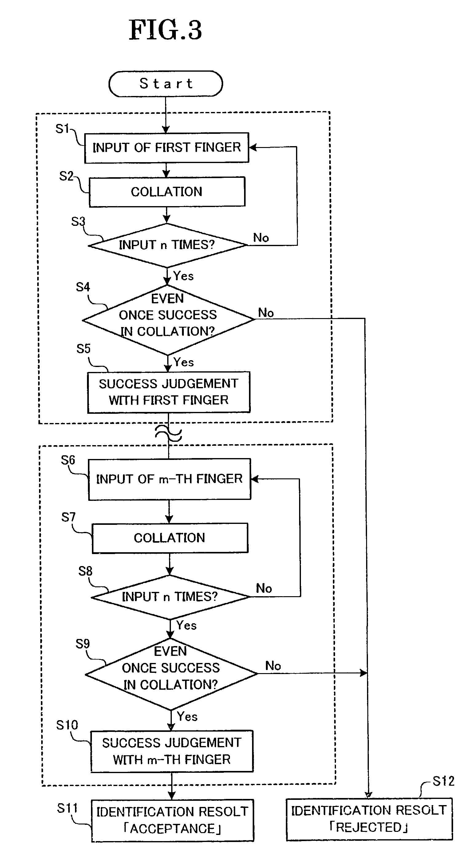 Fingerprint identification method and system, and biometrics identification system