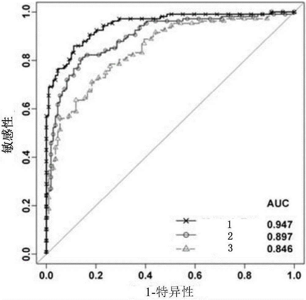 Biomarker combination and kit for predicting breast cancer and use method