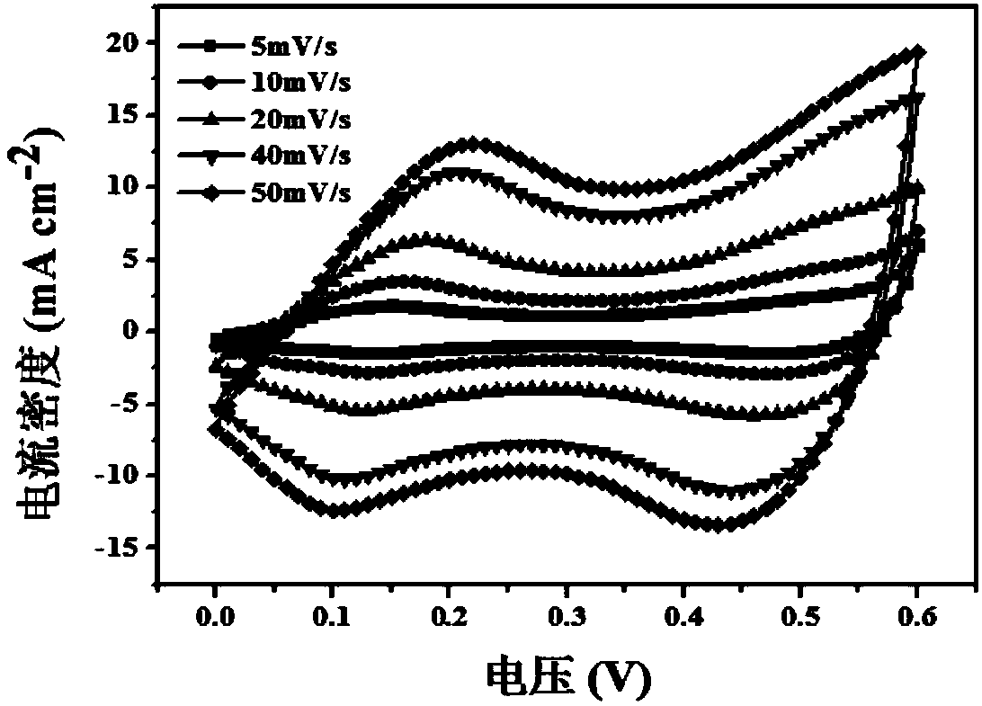 Method for preparing sulfide composite nano film