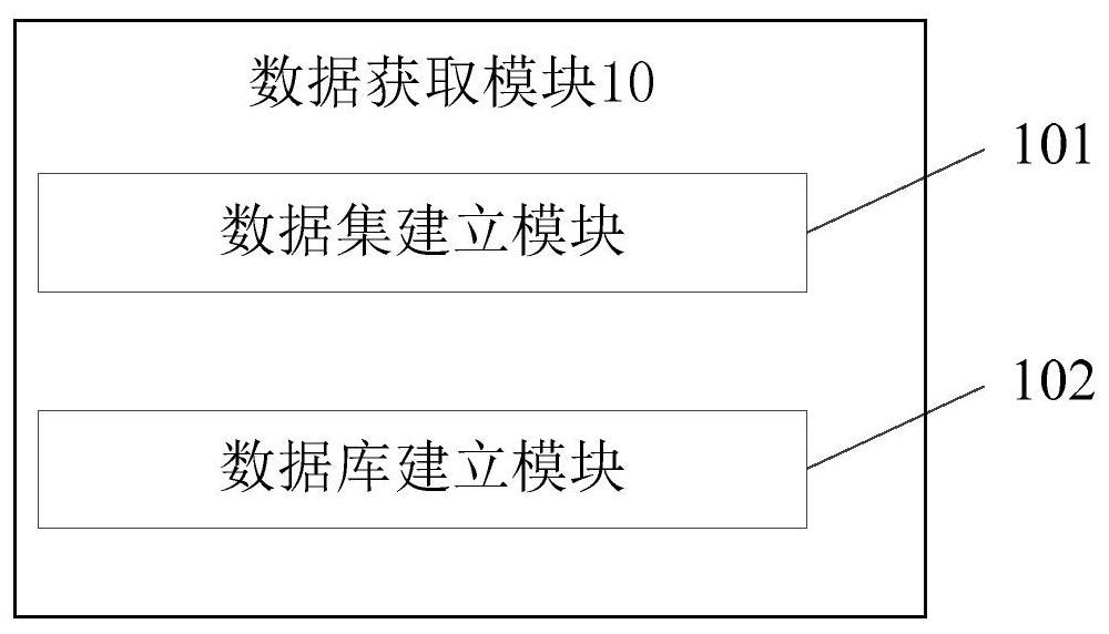 Disease cognition system based on main symptom and accompanying symptom words