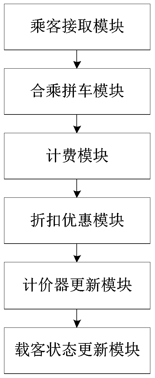 Online and offline combined riding system and method for taxi