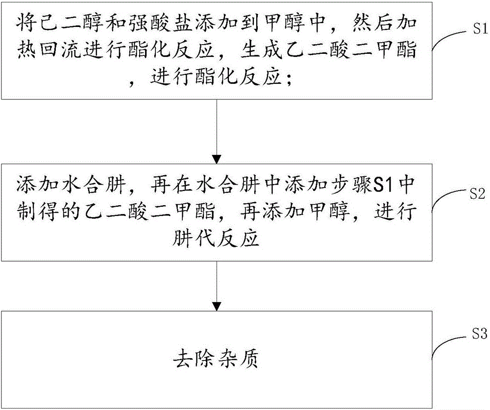 Preparation method of adipic acid dihydrazide