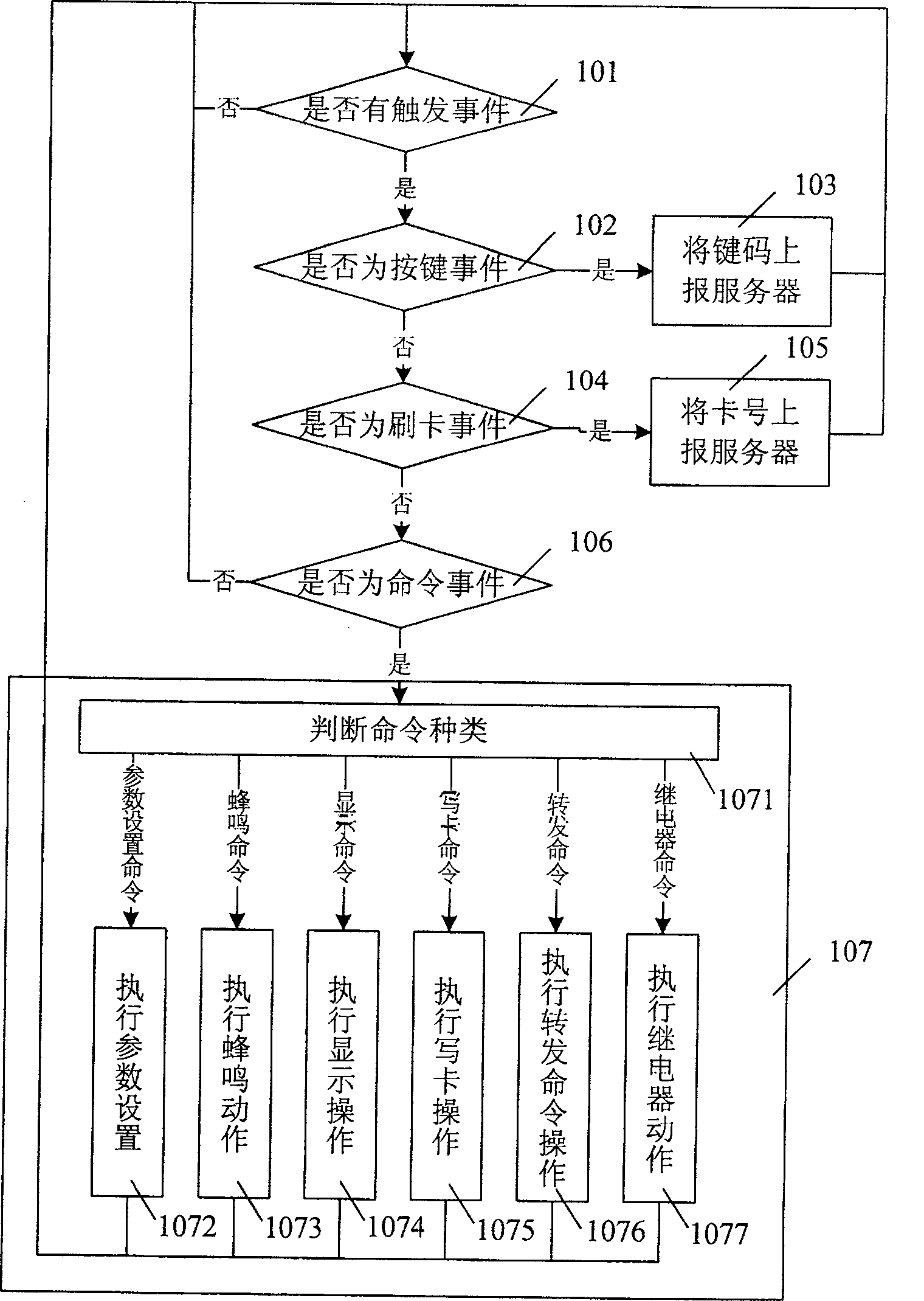 Ethernet-based control system and method of terminal equipment