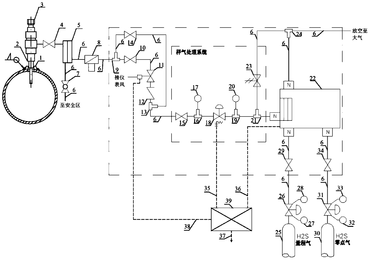 Real-time analysis method for hydrogen sulfide in gas pipeline