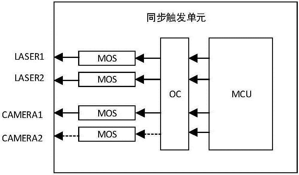 Three-dimensional scanning method of laser comprising multiple different wavelengths, and scanner