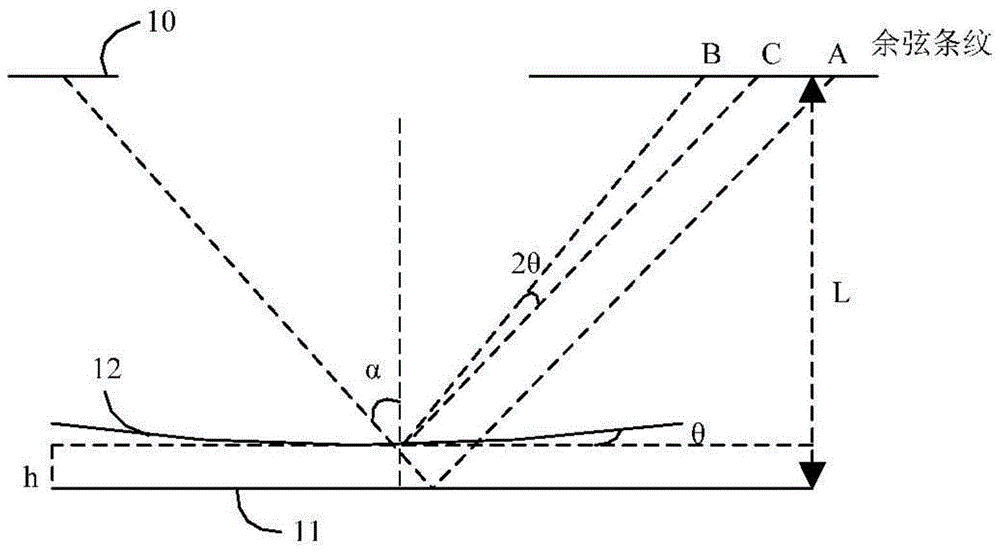 Mirror-like surface test method