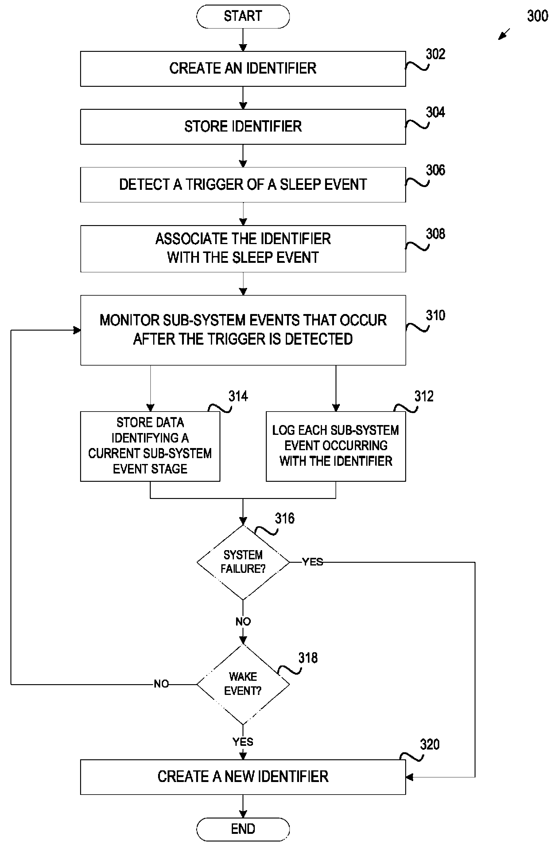 Sleep wake event logging