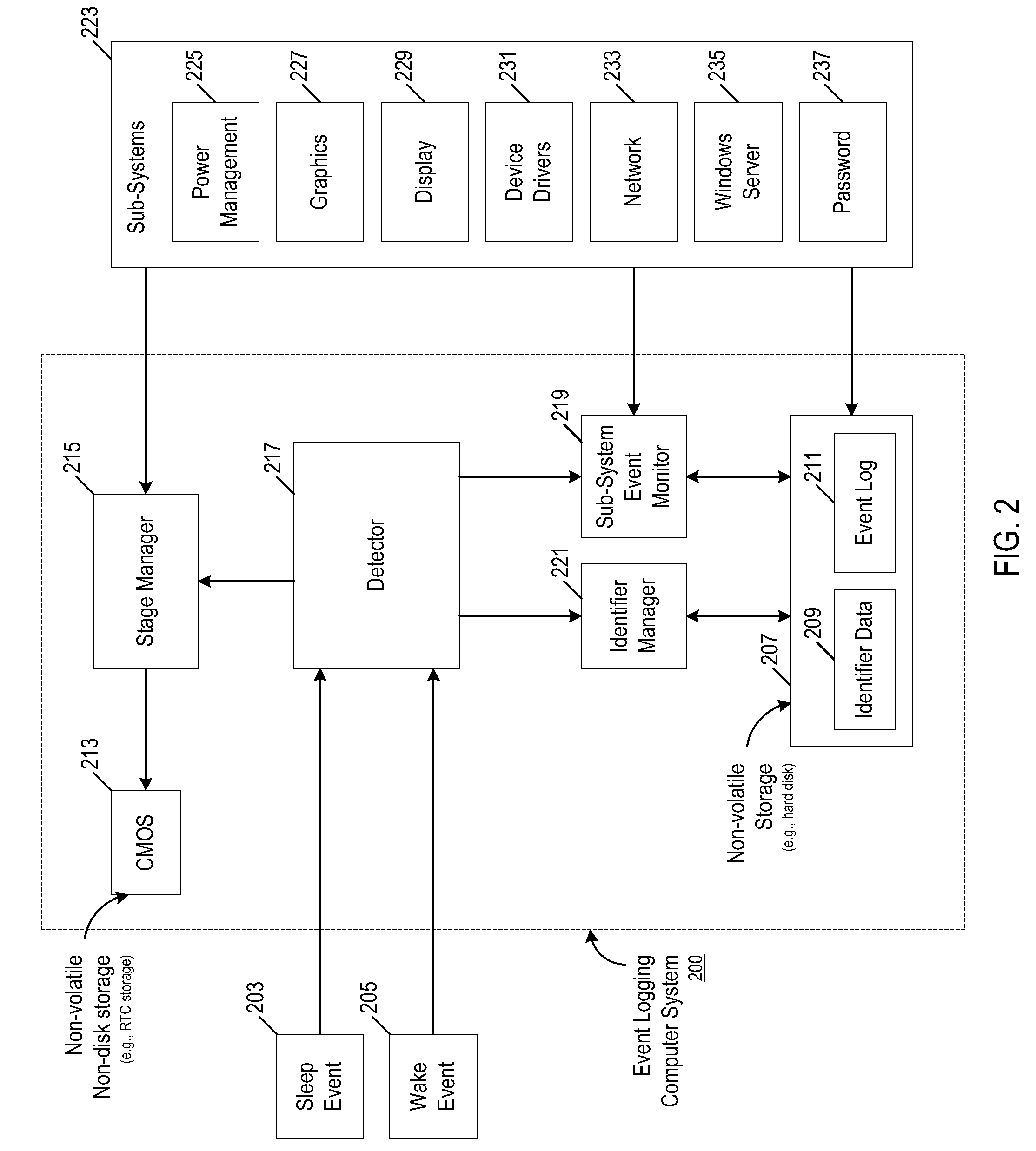 Sleep wake event logging