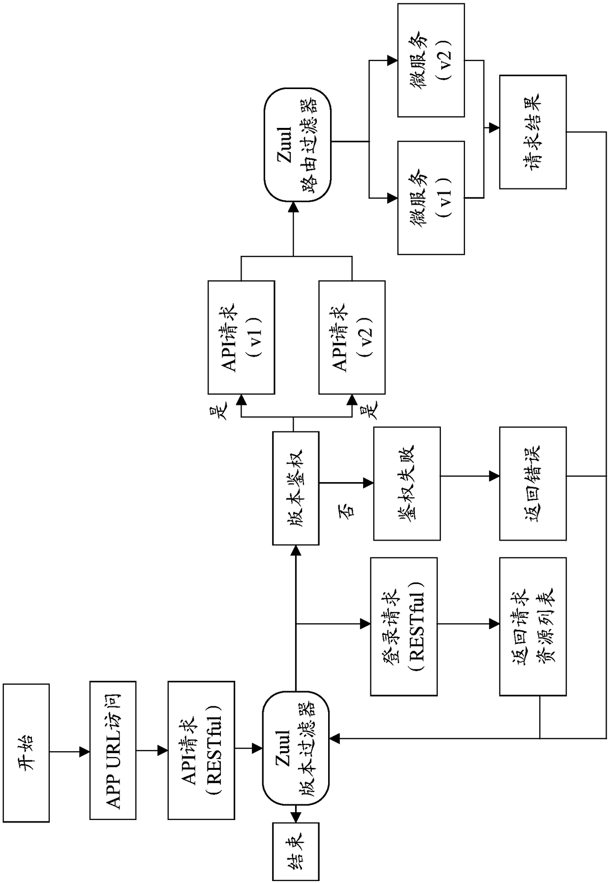 Cloud computing teaching system