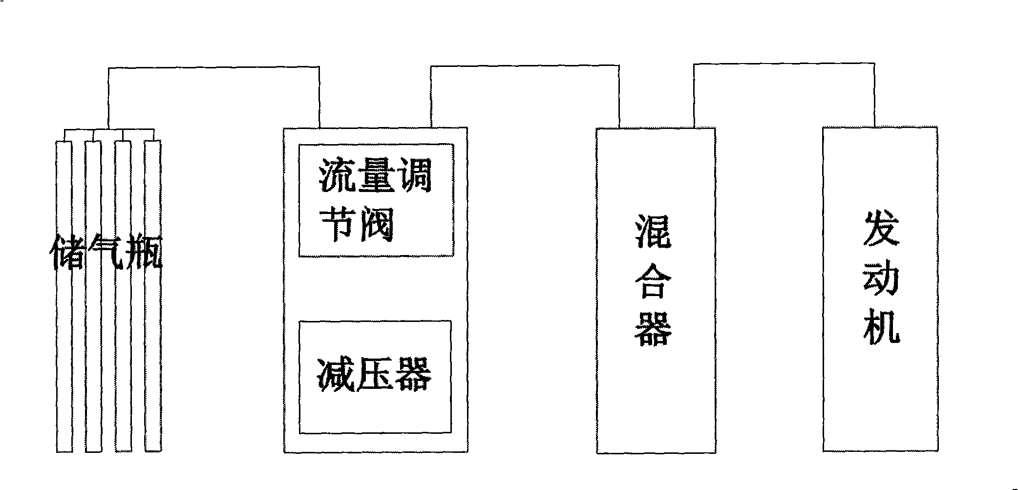 Pressure control gas system