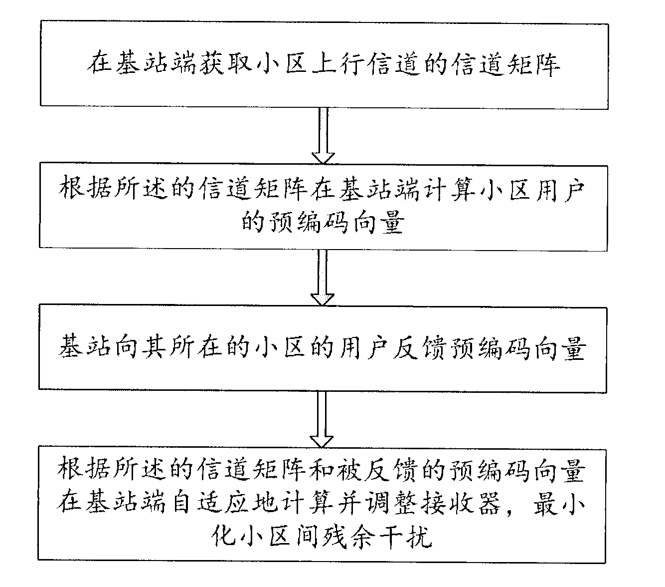 Interference alignment method of up cell