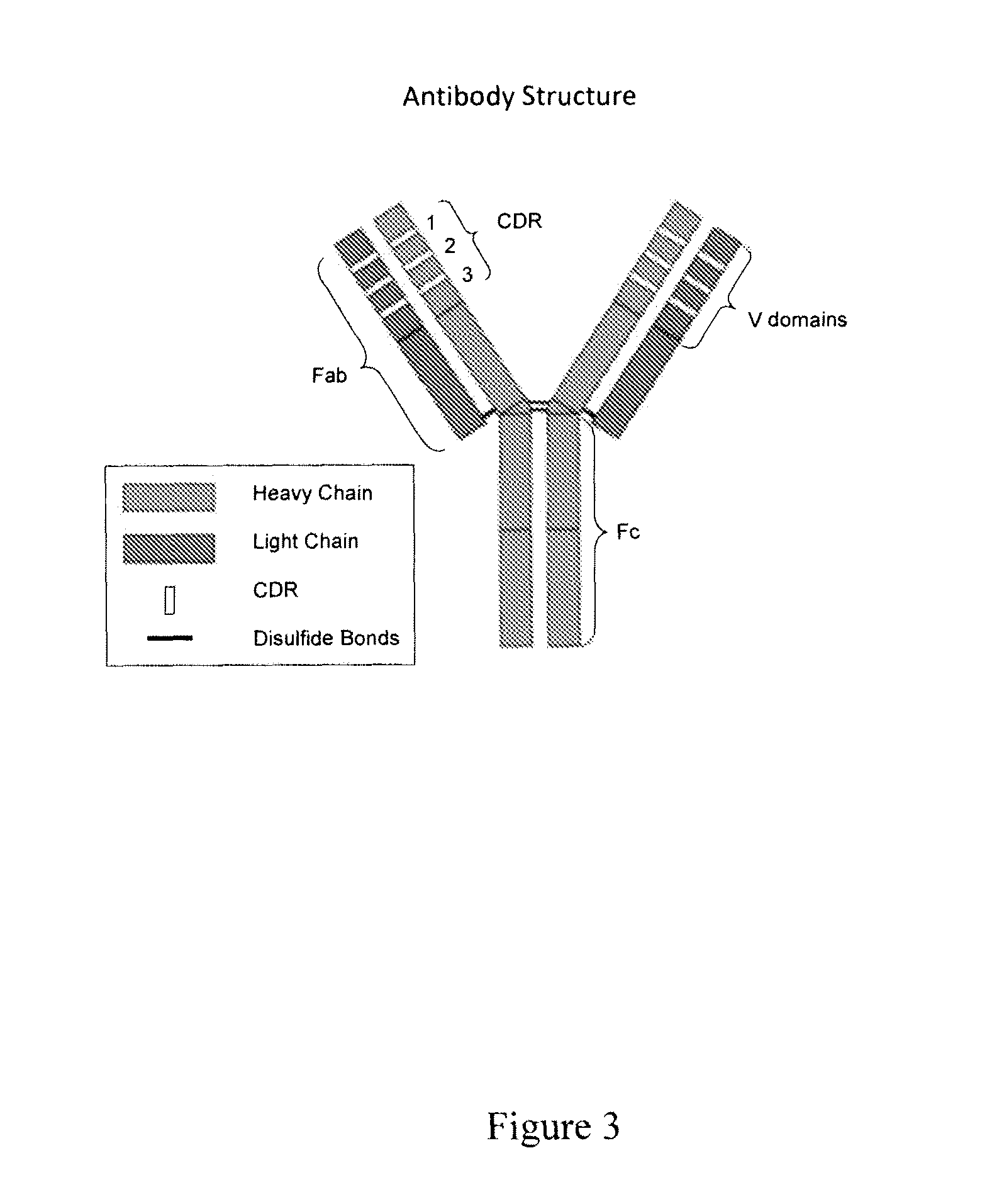 Novel Lowered Affinity Antibodies And Methods of Making the Same