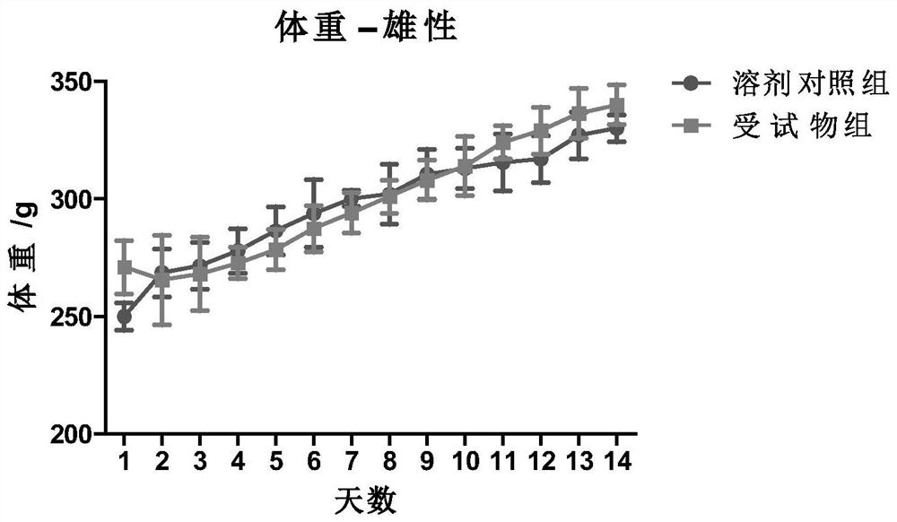 Lipid compound and composition thereof