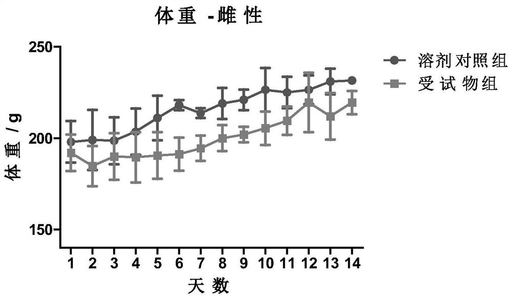 Lipid compound and composition thereof