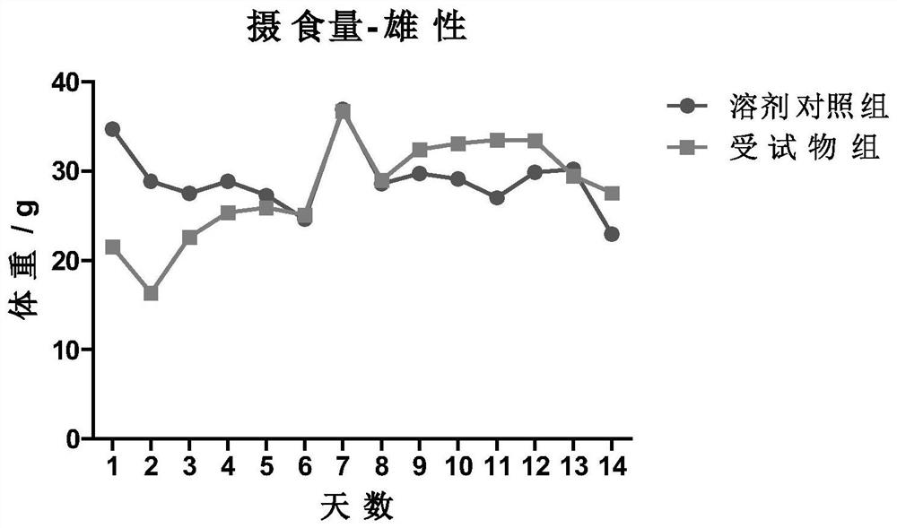 Lipid compound and composition thereof