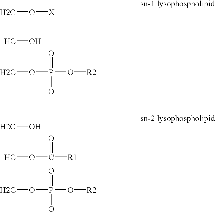 Method for detecting cancer associated with elevated concentrations of lysophospholipids