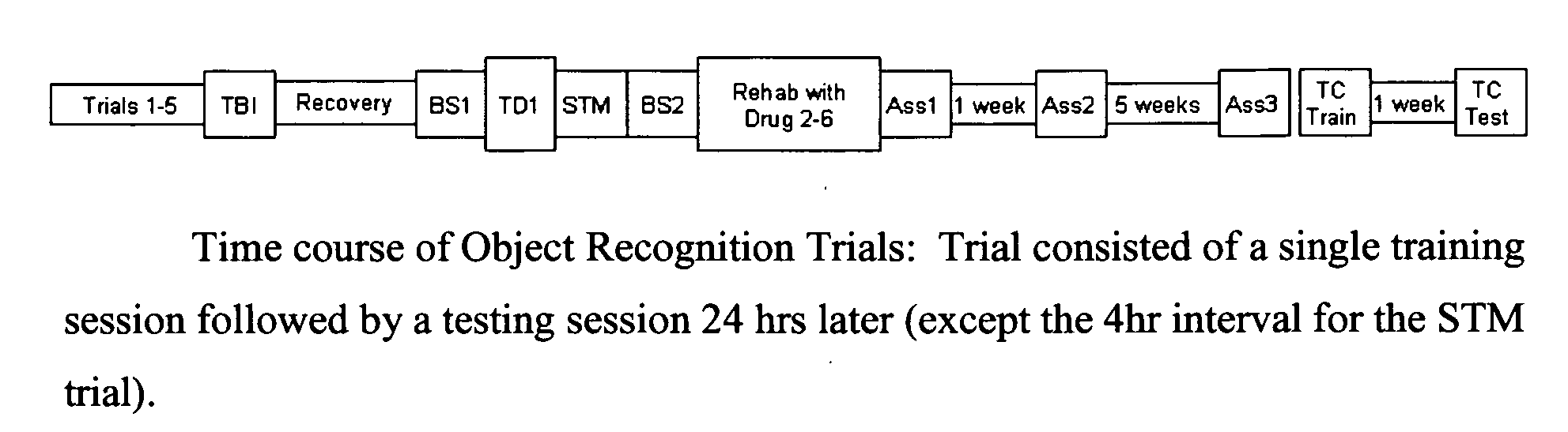 Phosphodiesterase 4 inhibitors for cognitive and motor rehabilitation