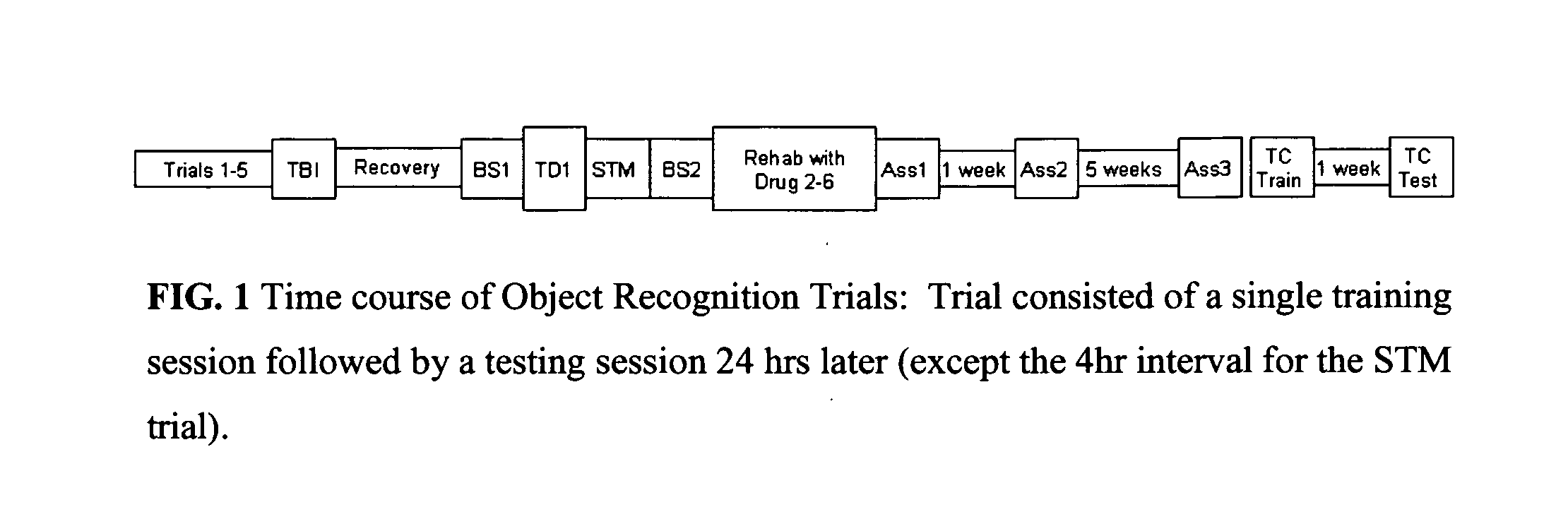 Phosphodiesterase 4 inhibitors for cognitive and motor rehabilitation