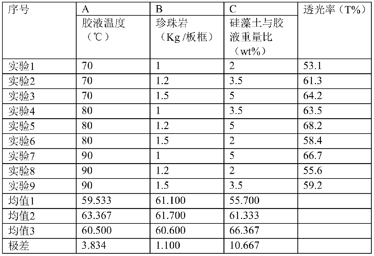 Method for extracting agar from gracilaria