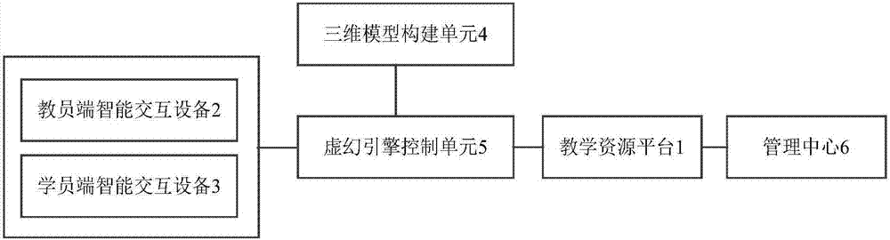 Virtual reality interaction system based on virtual 4-engine technology