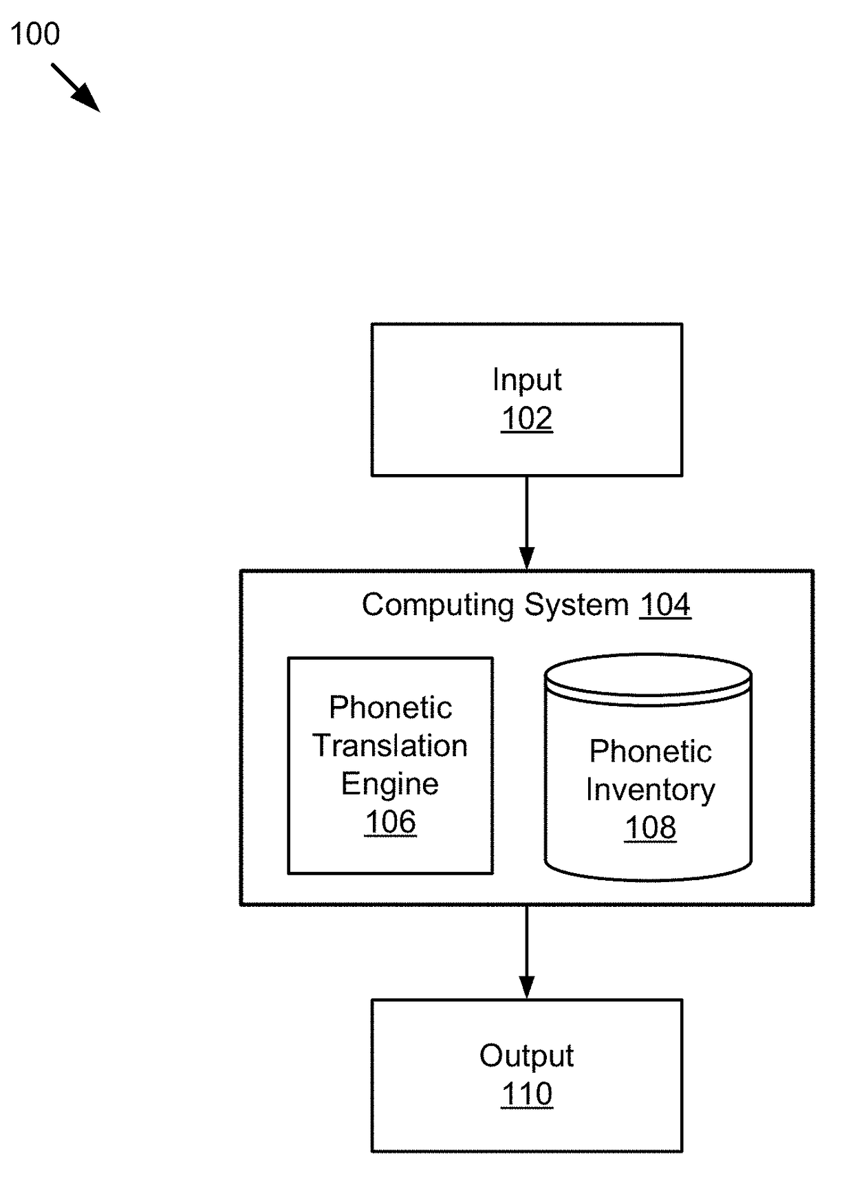 Method to Synthesize Personalized Phonetic Transcription