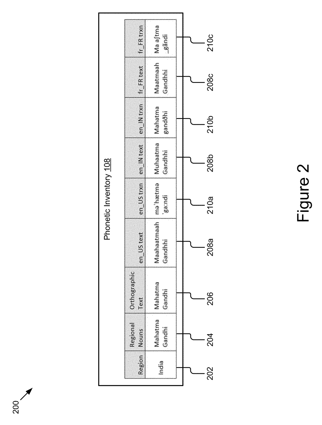 Method to Synthesize Personalized Phonetic Transcription