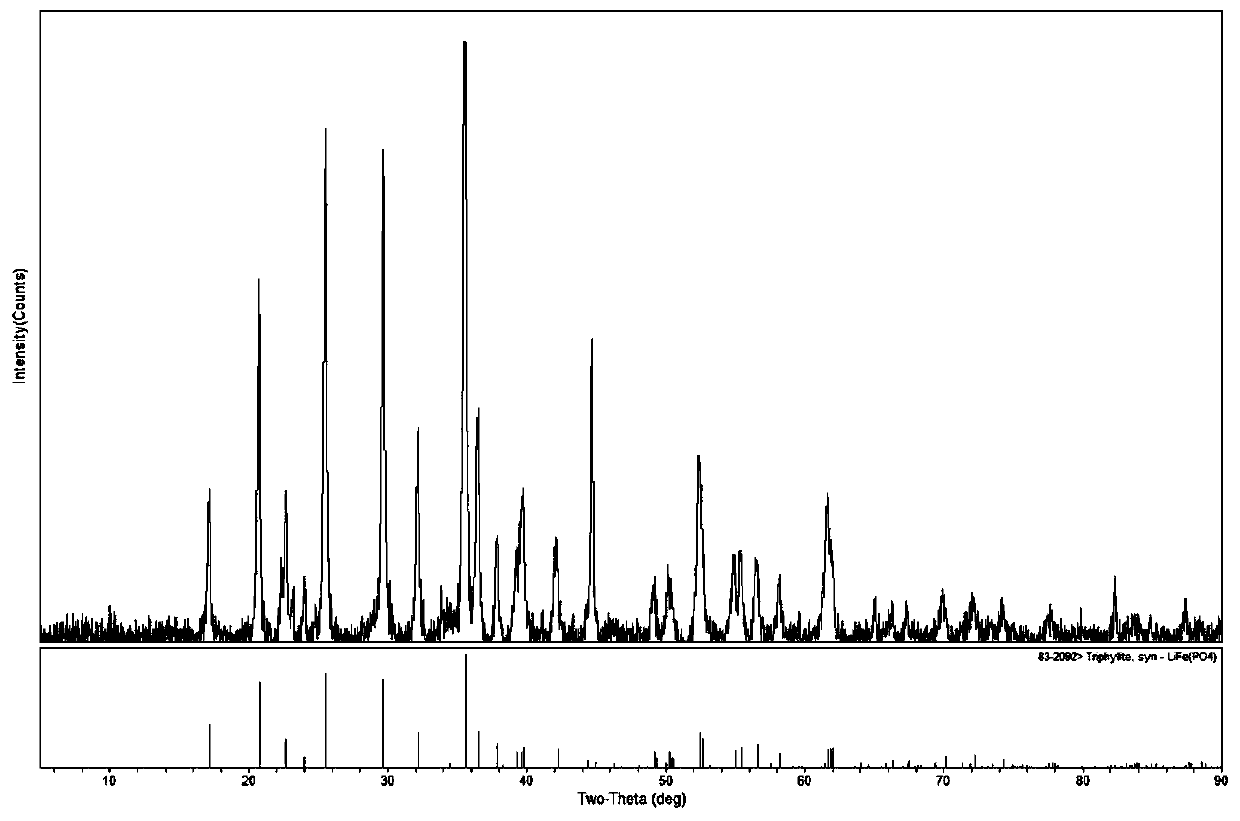 Method for recovering positive electrode material of waste lithium iron phosphate battery