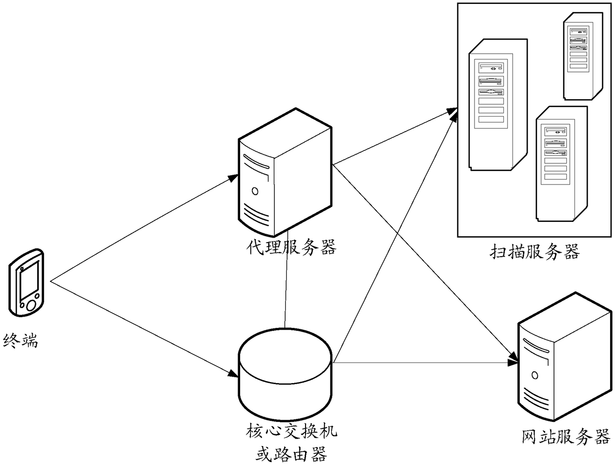 Vulnerability scanning method and device, computer device and storage medium