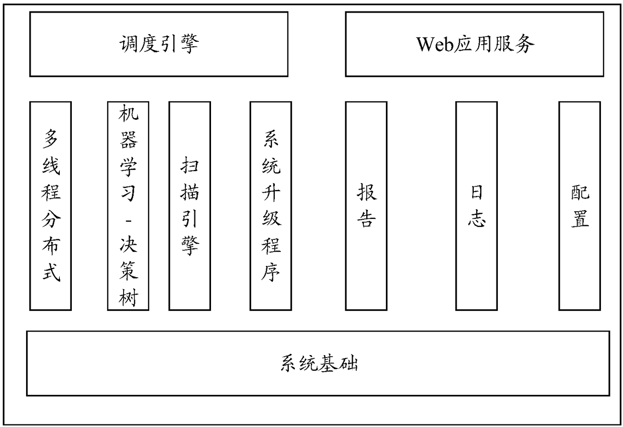 Vulnerability scanning method and device, computer device and storage medium