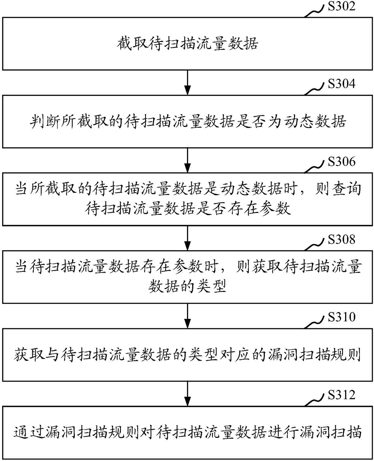 Vulnerability scanning method and device, computer device and storage medium