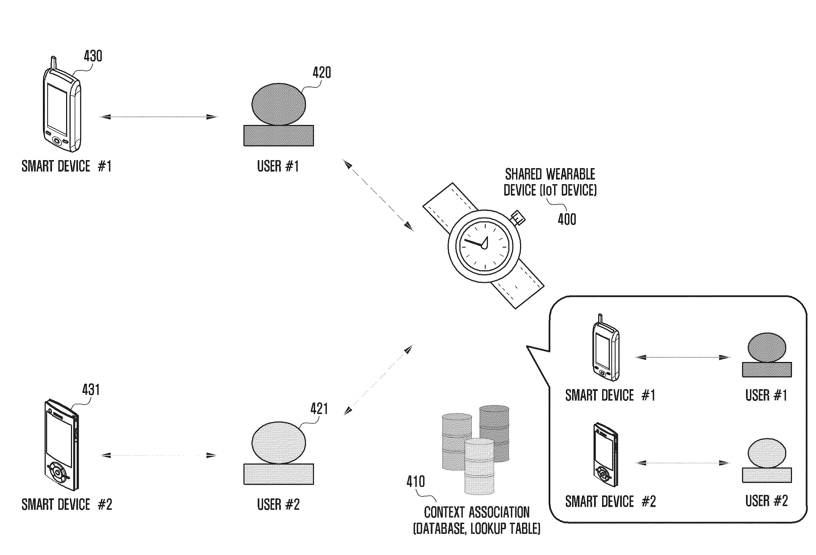 Method and apparatus for pairing a wearable device and a smart device